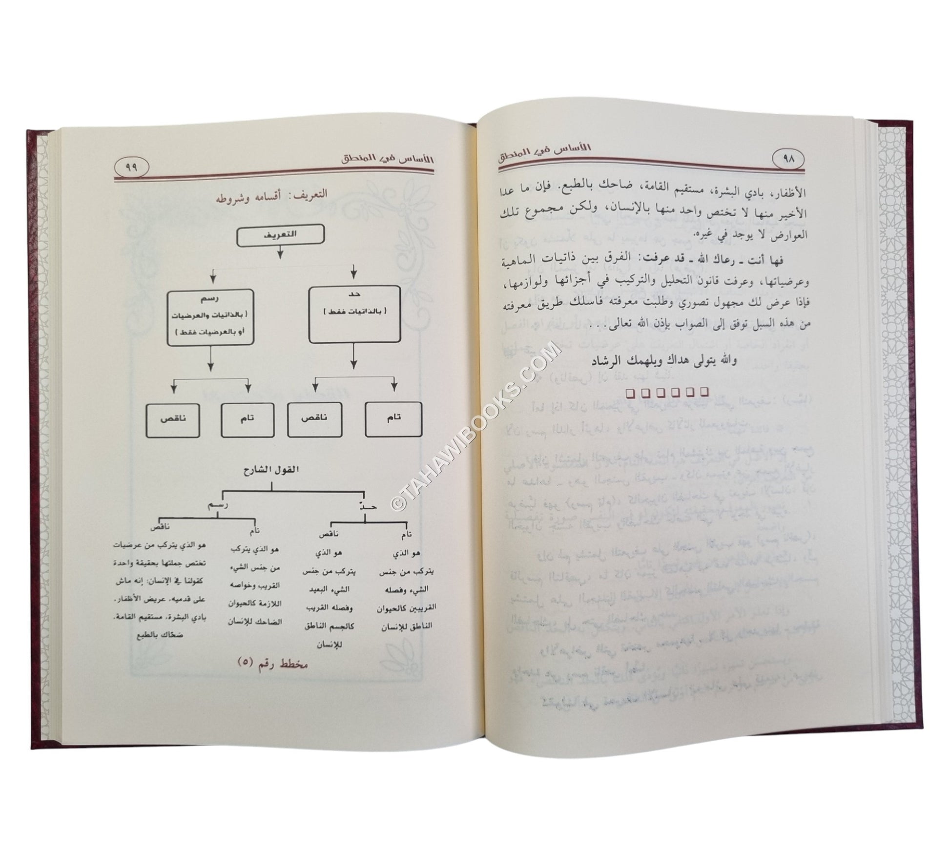 الأساس في المنطق
