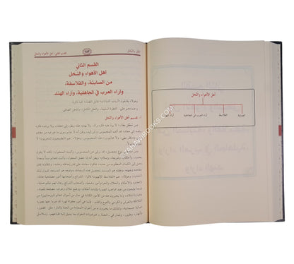 الملل والنحل-الرسالة ناشرون