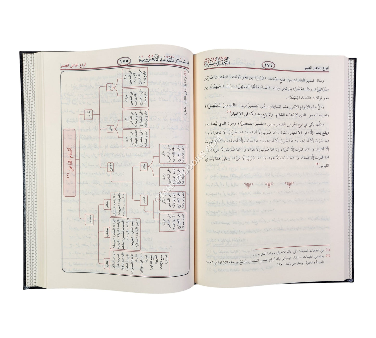 التحفة السنية بشرح المقدمة الآجرومية-الرسالة ناشرون