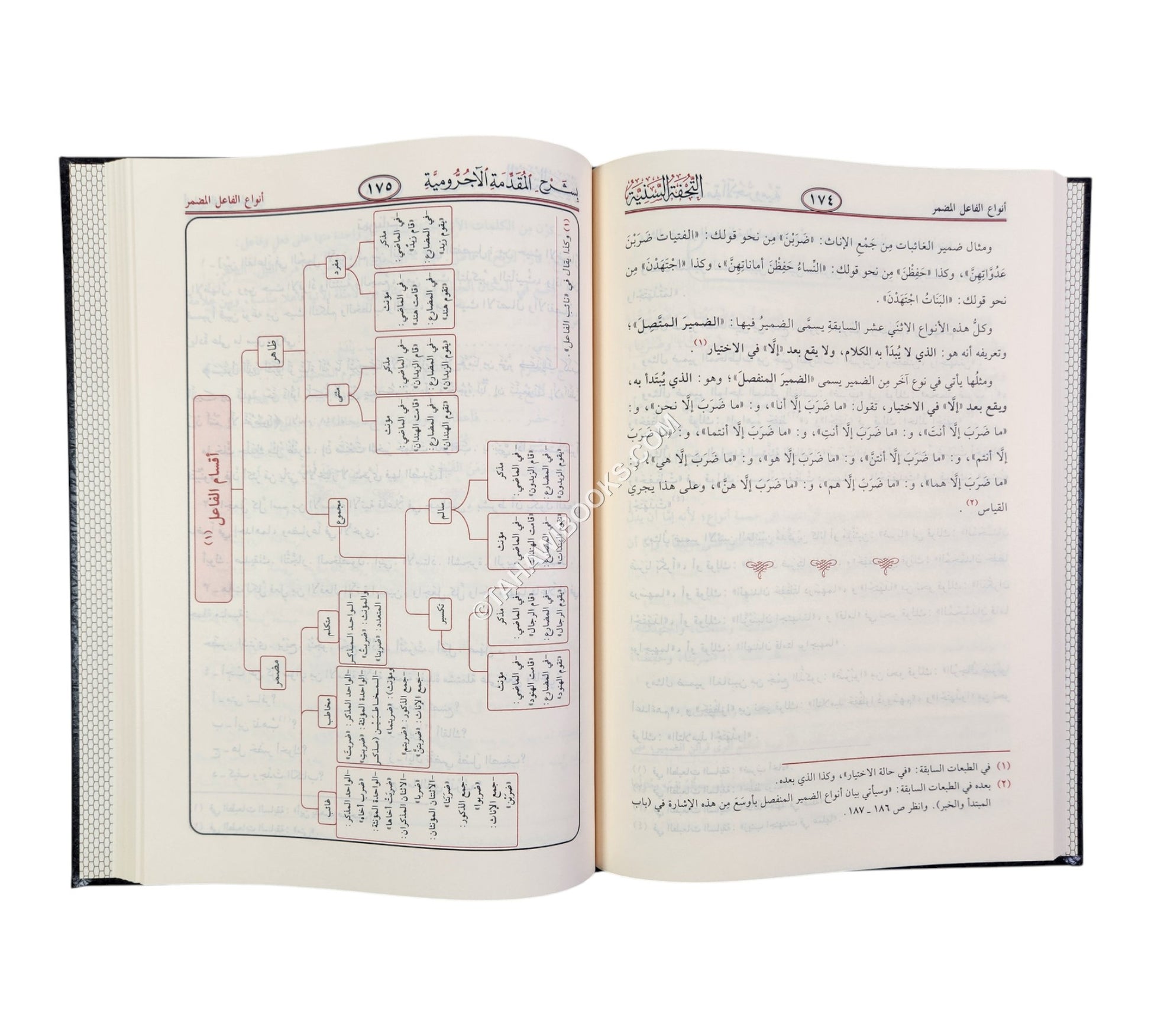 التحفة السنية بشرح المقدمة الآجرومية-الرسالة ناشرون