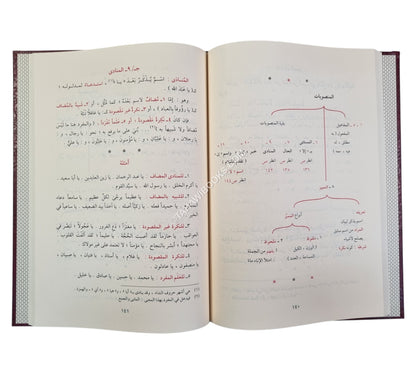الدروس النحوية-الفجر