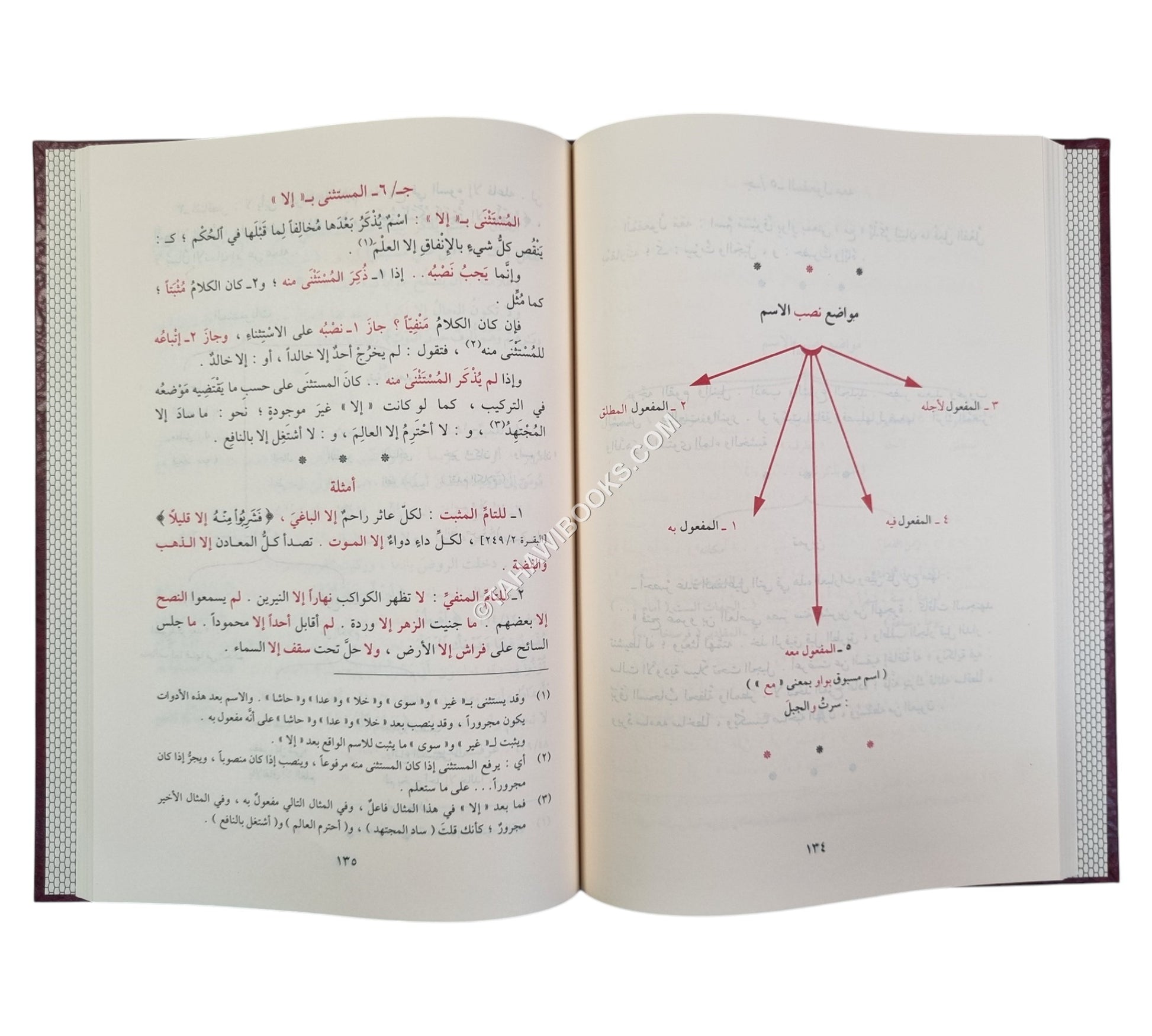 الدروس النحوية-الفجر