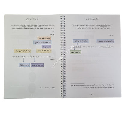 الميسرات لإدراك أسانيد الروايات