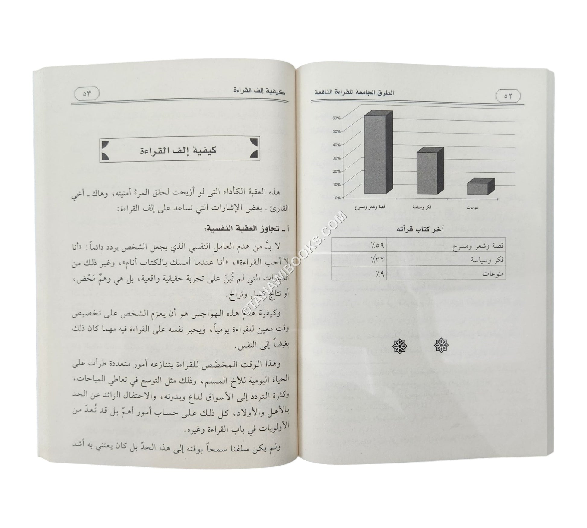 الطرق الجامعة للقراءة النافعة