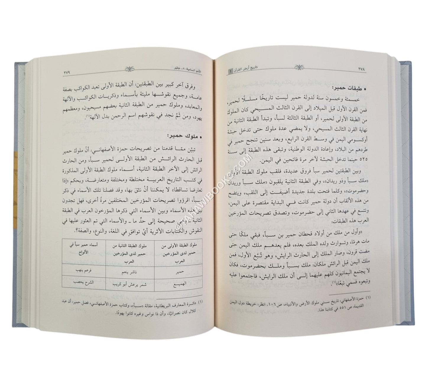 تاريخ أرض القرآن