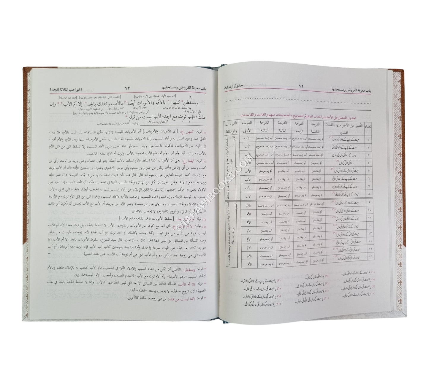 السراجي في المواريث-البشرى