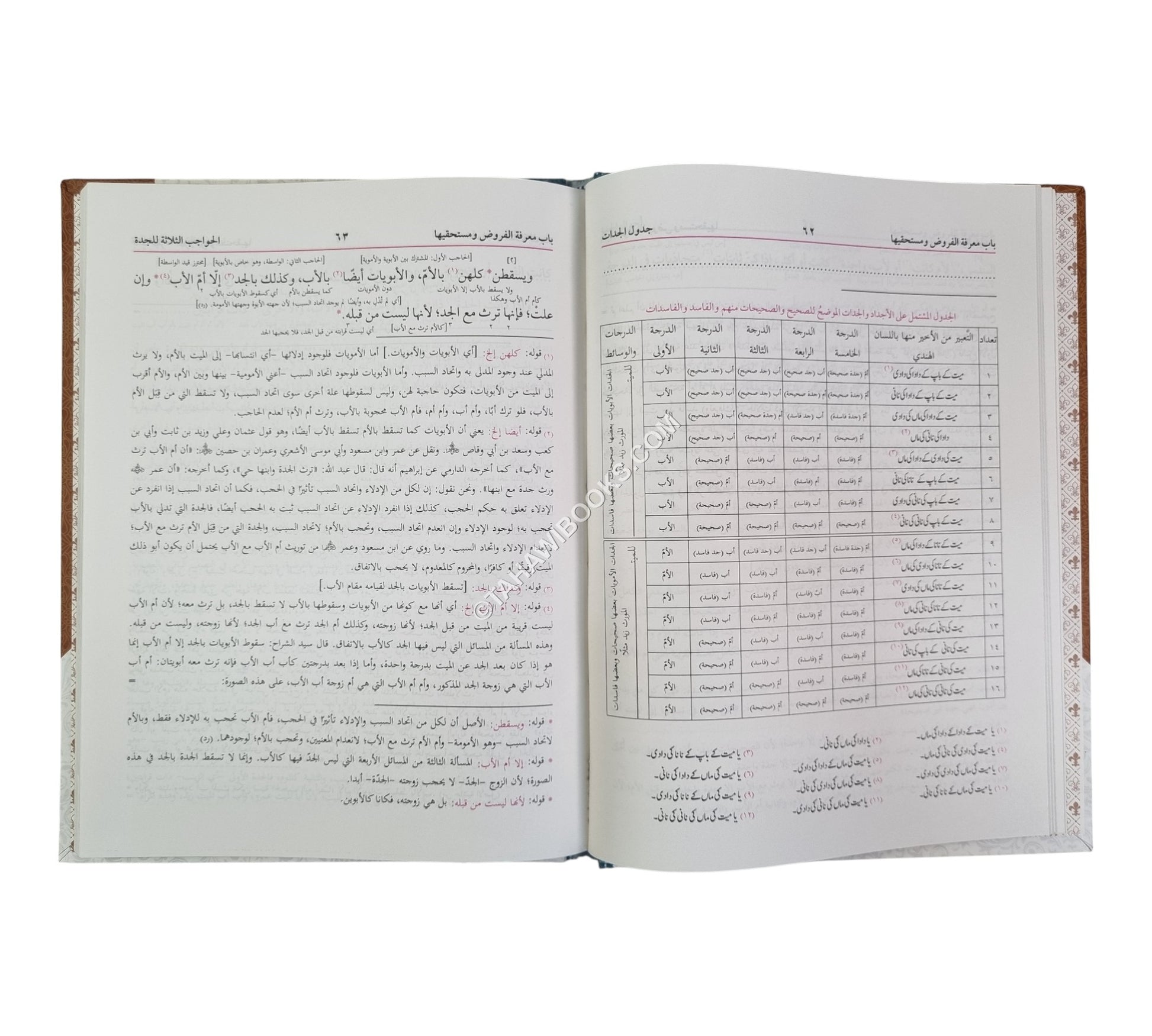 السراجي في المواريث-البشرى
