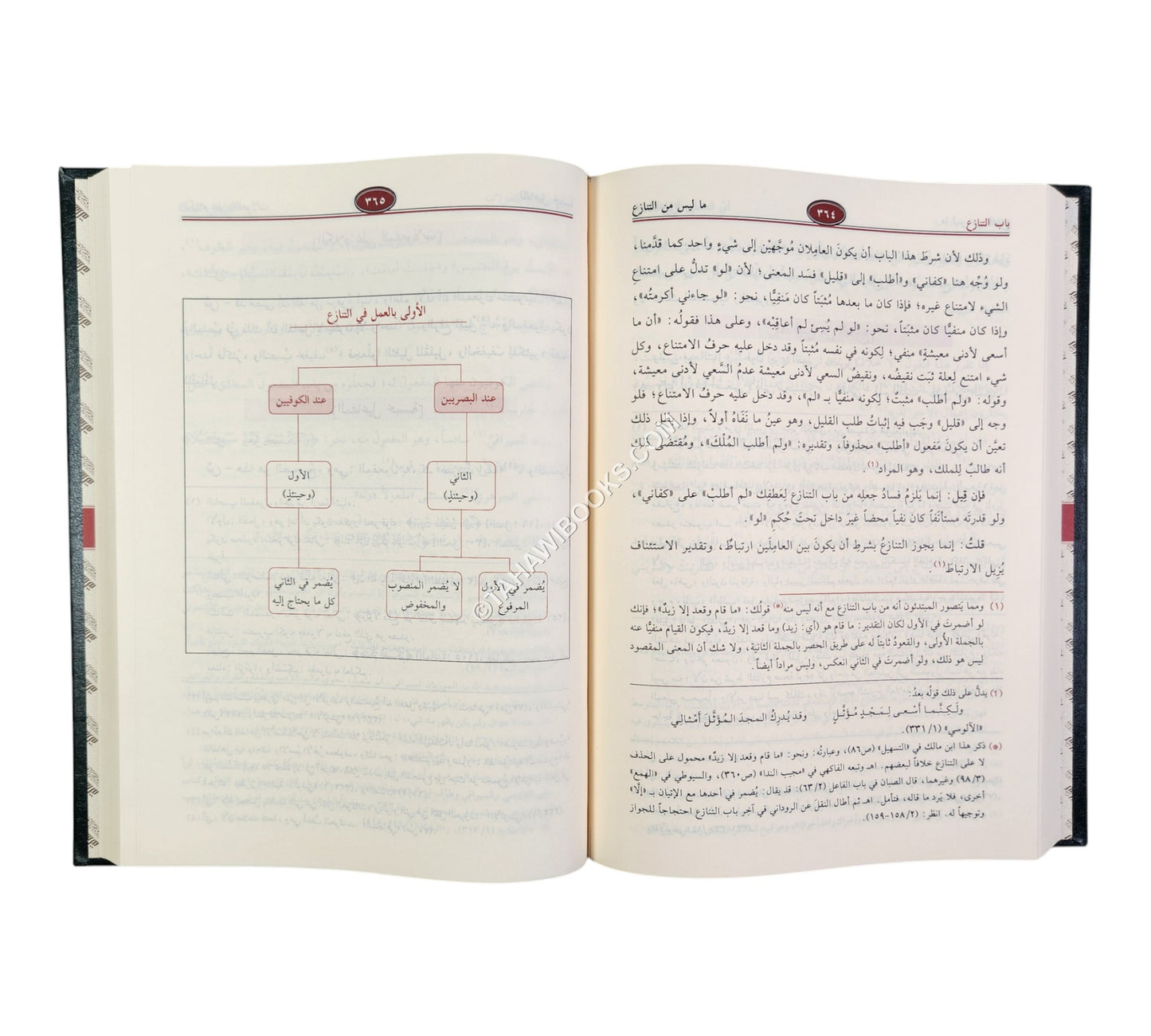 شرح قطر الندي-الرسالة ناشرون
