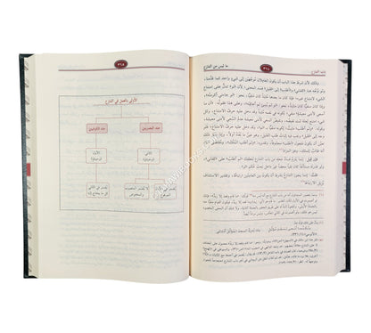 شرح قطر الندي-الرسالة ناشرون