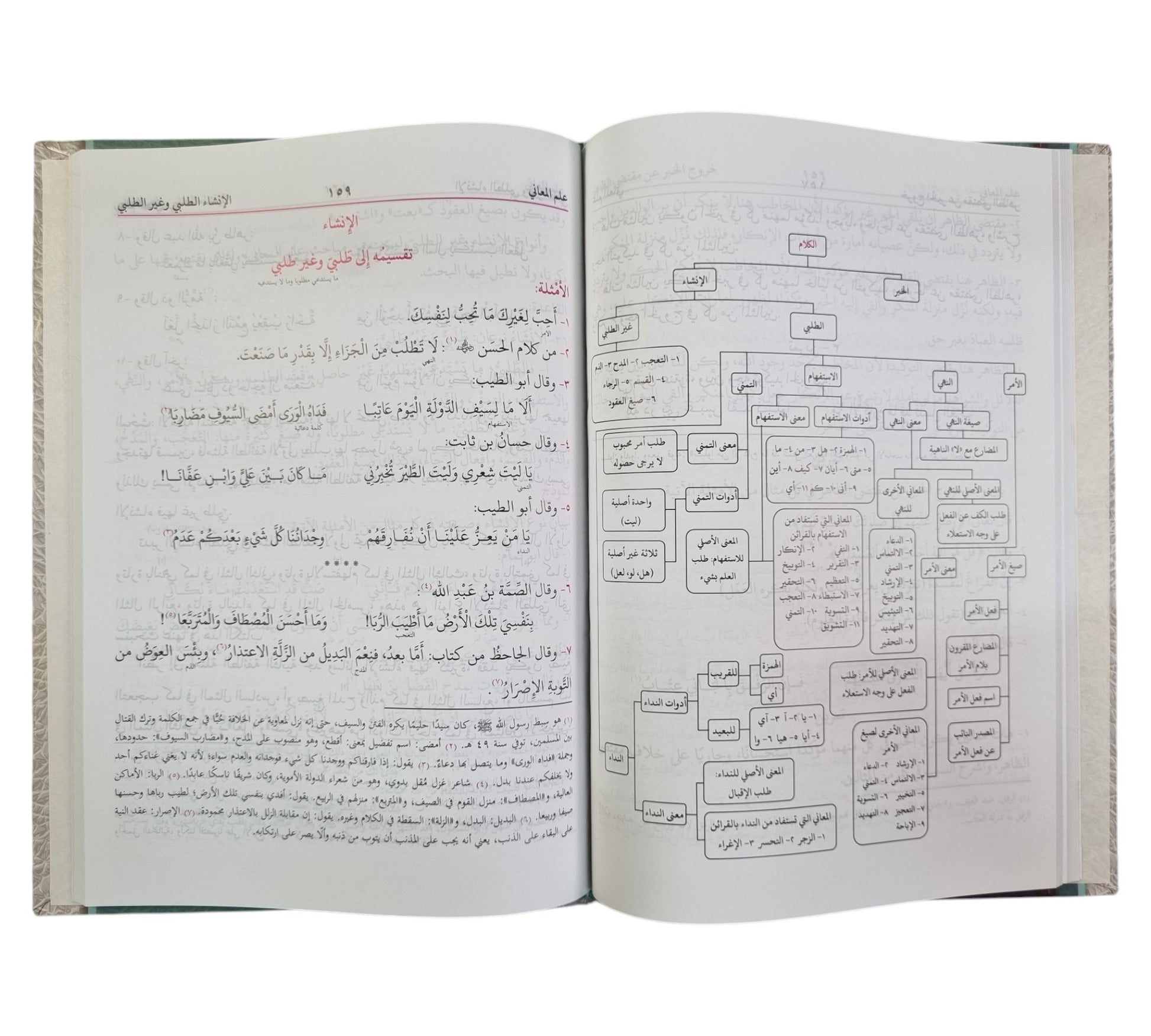 البلاغة الواضحة مع الاجوبة-البشرى