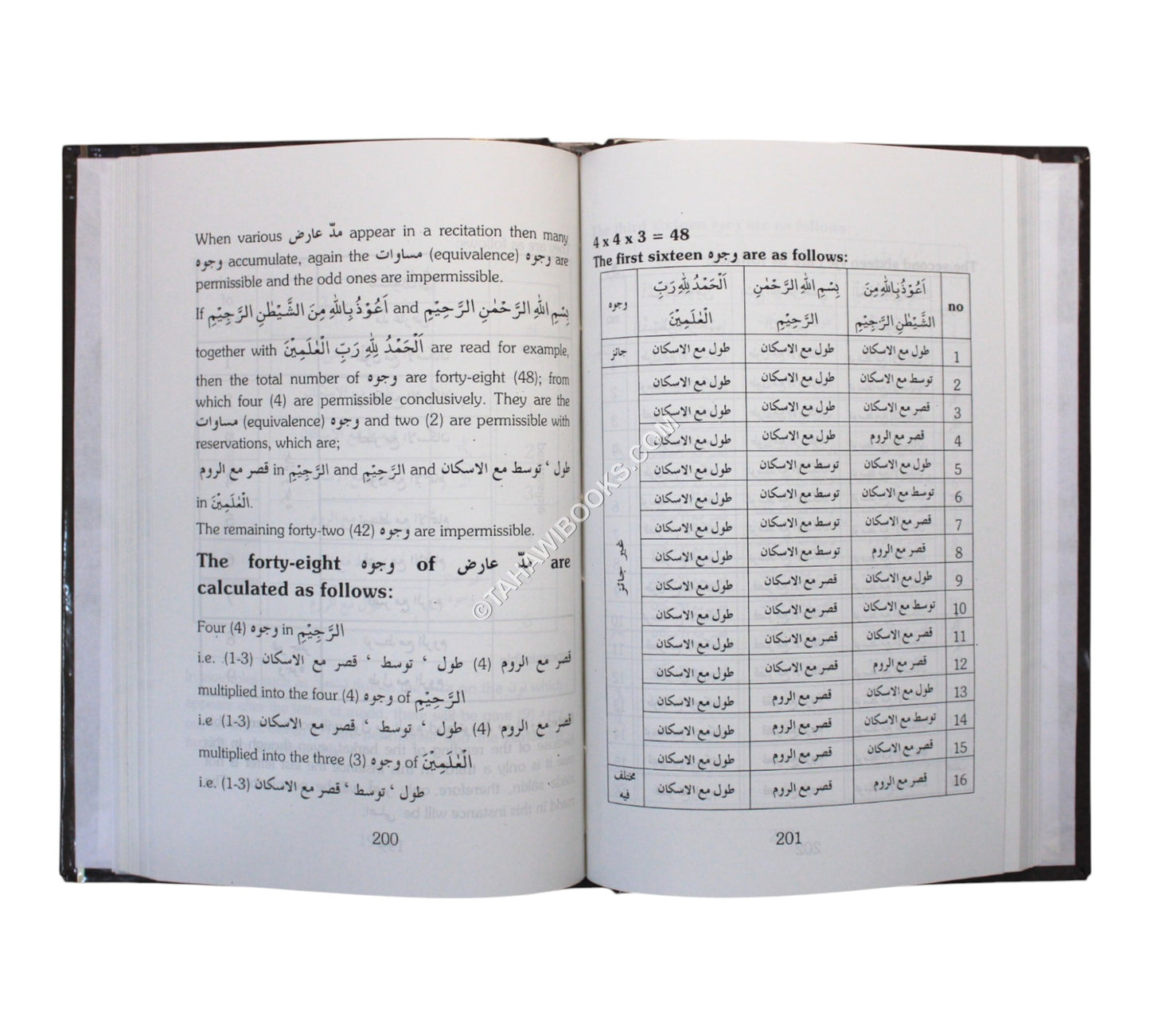 A Gift for the Qari-Tuhfat al-Qari