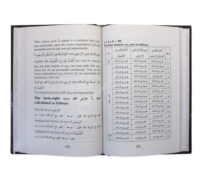 A Gift for the Qari-Tuhfat al-Qari