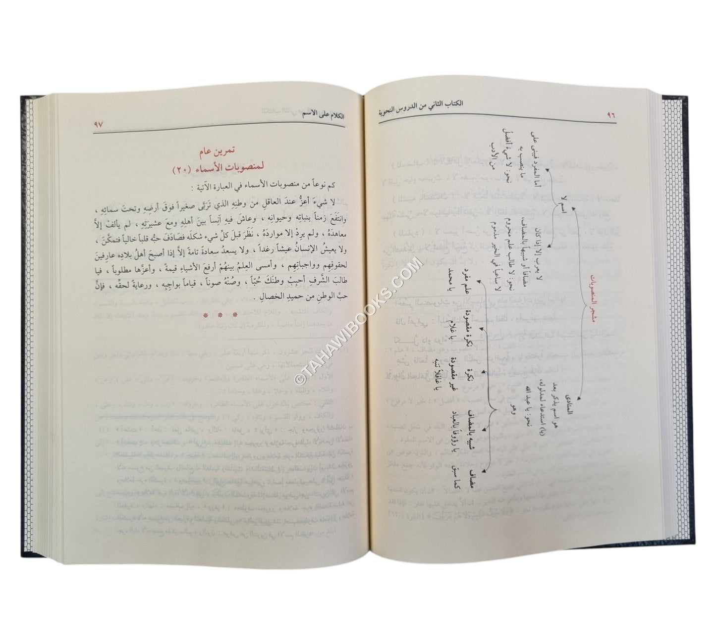 الدروس النحوية-الدقاق
