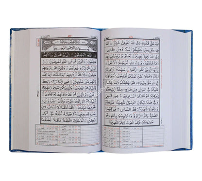 Mutashabihat 13 line Quran