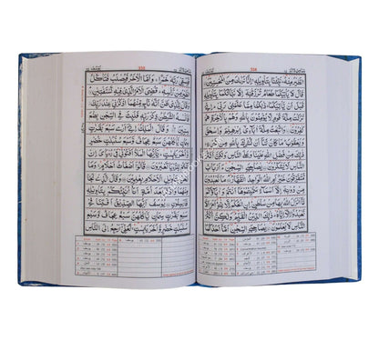 Mutashabihat 13 line Quran