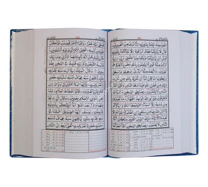 Mutashabihat 13 line Quran