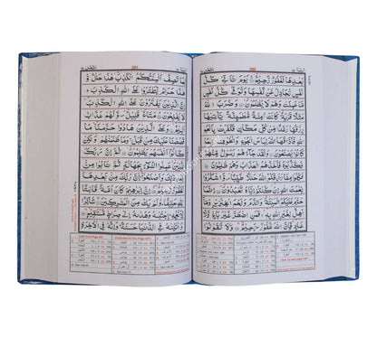 Mutashabihat 13 line Quran